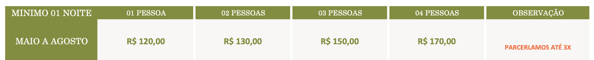 Pousada Villa Coqueirais