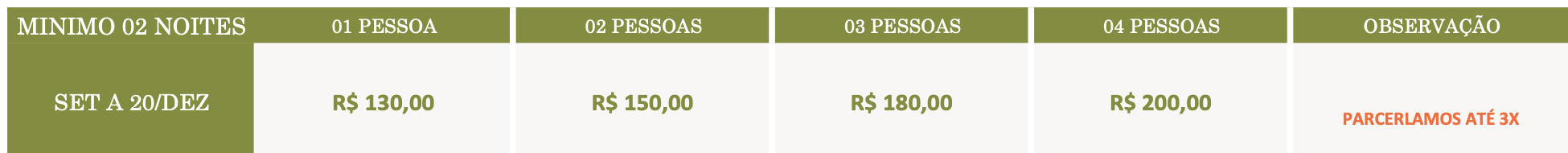 Pousada Villa Coqueirais